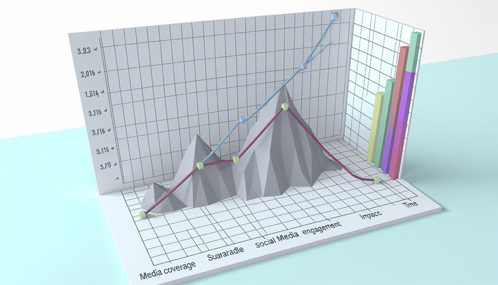 analyzing press release success